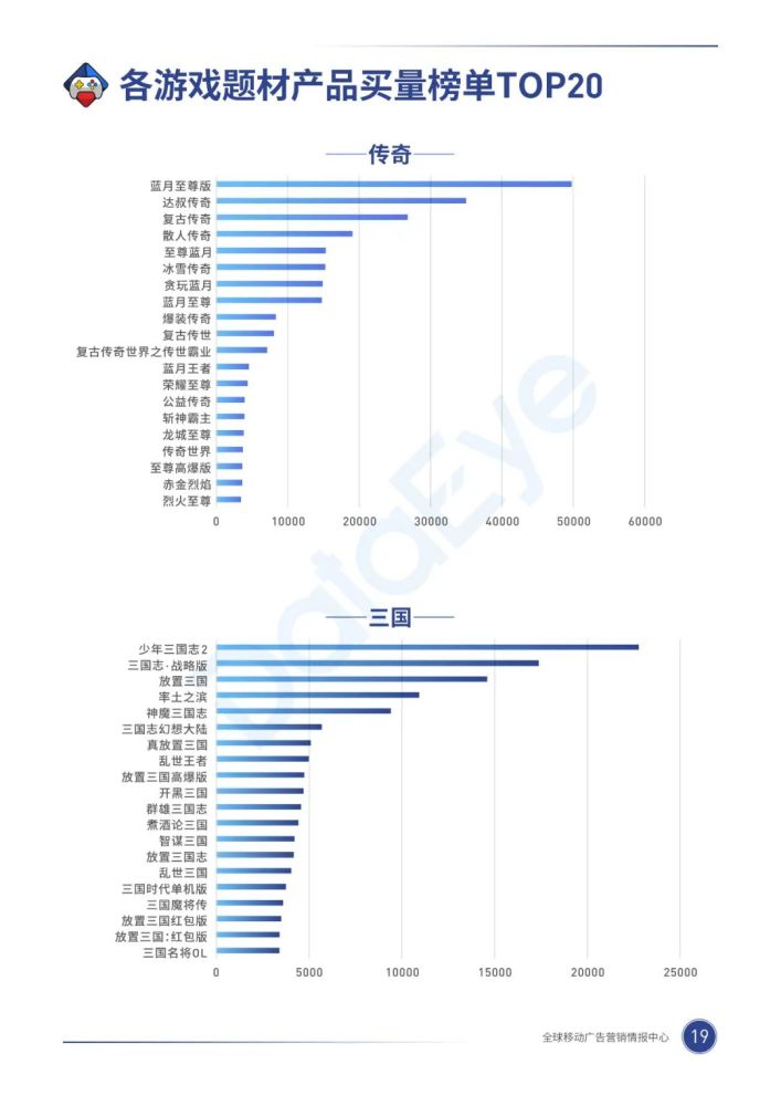 020年，移动游戏买量市场有什么巨变？"