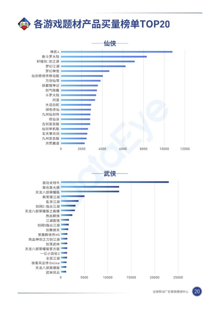 020年，移动游戏买量市场有什么巨变？"