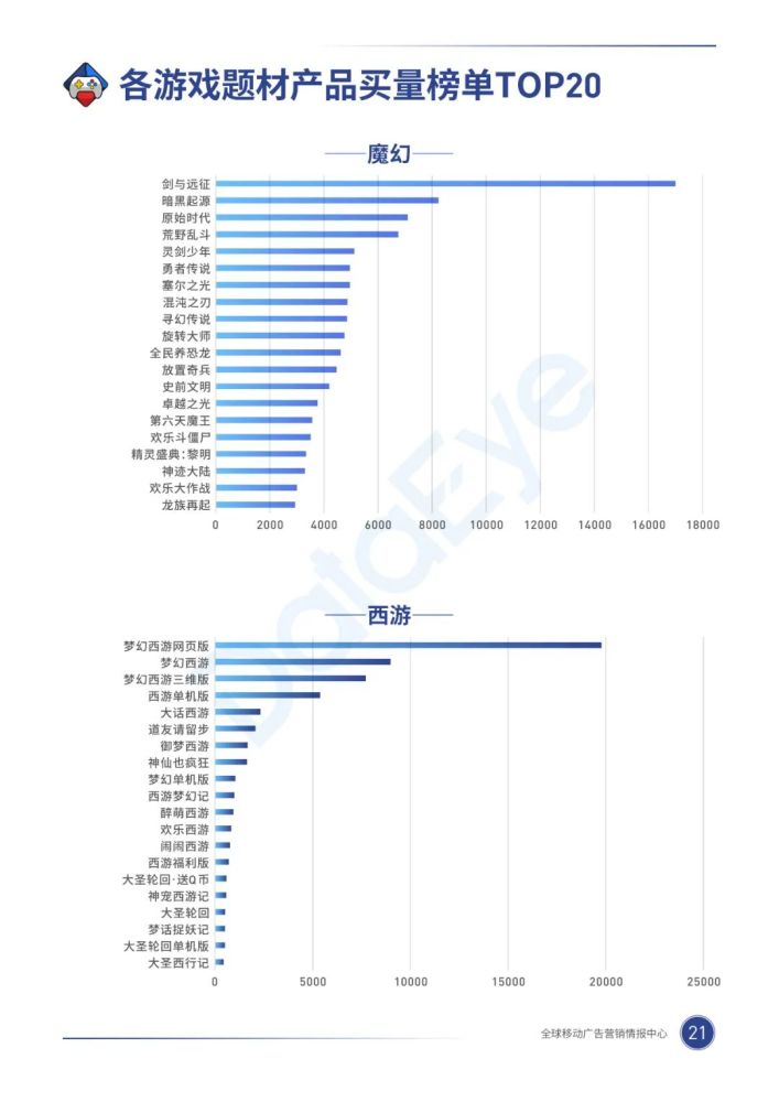 020年，移动游戏买量市场有什么巨变？"