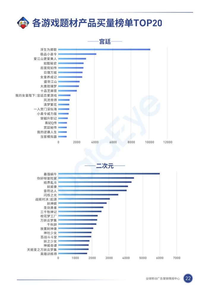 020年，移动游戏买量市场有什么巨变？"