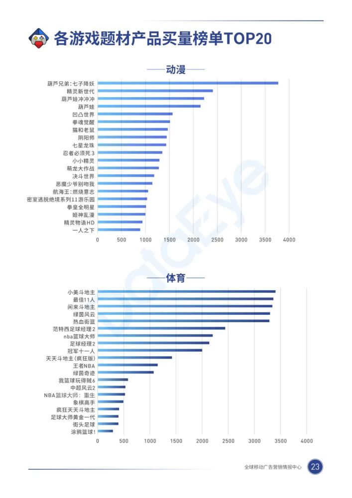 020年，移动游戏买量市场有什么巨变？"