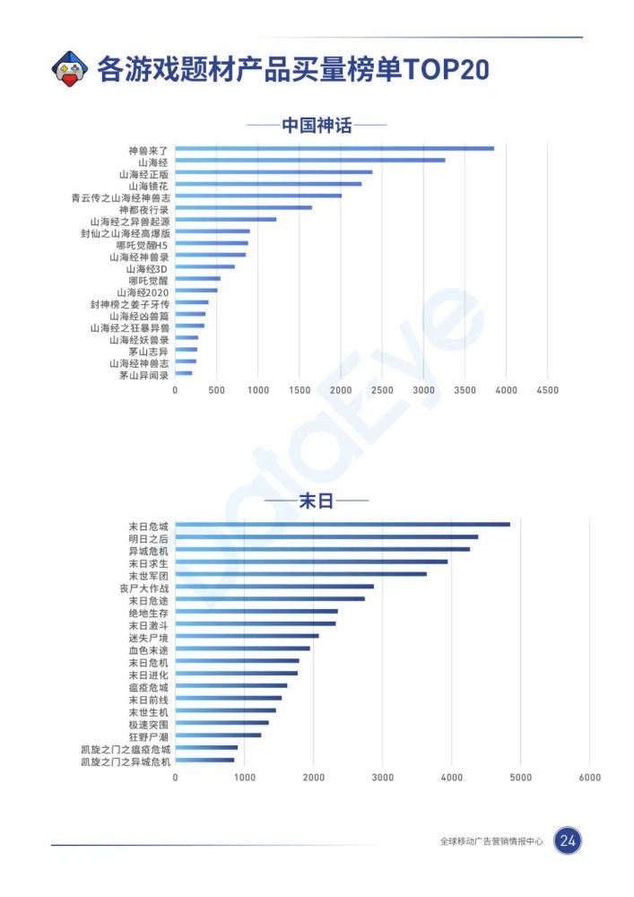 020年，移动游戏买量市场有什么巨变？"