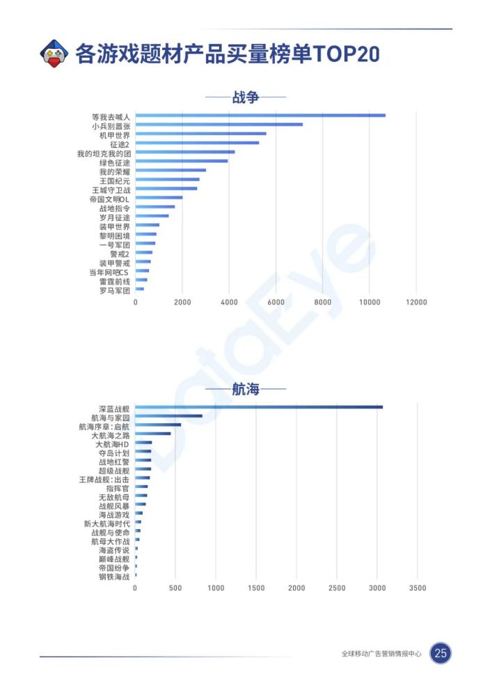 020年，移动游戏买量市场有什么巨变？"