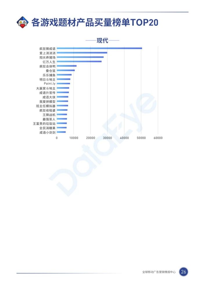 020年，移动游戏买量市场有什么巨变？"