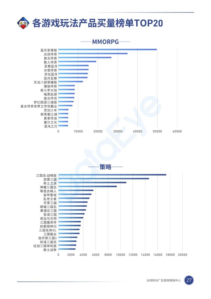 020年，移动游戏买量市场有什么巨变？"