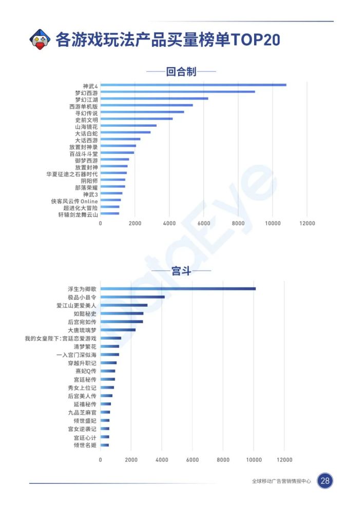 020年，移动游戏买量市场有什么巨变？"