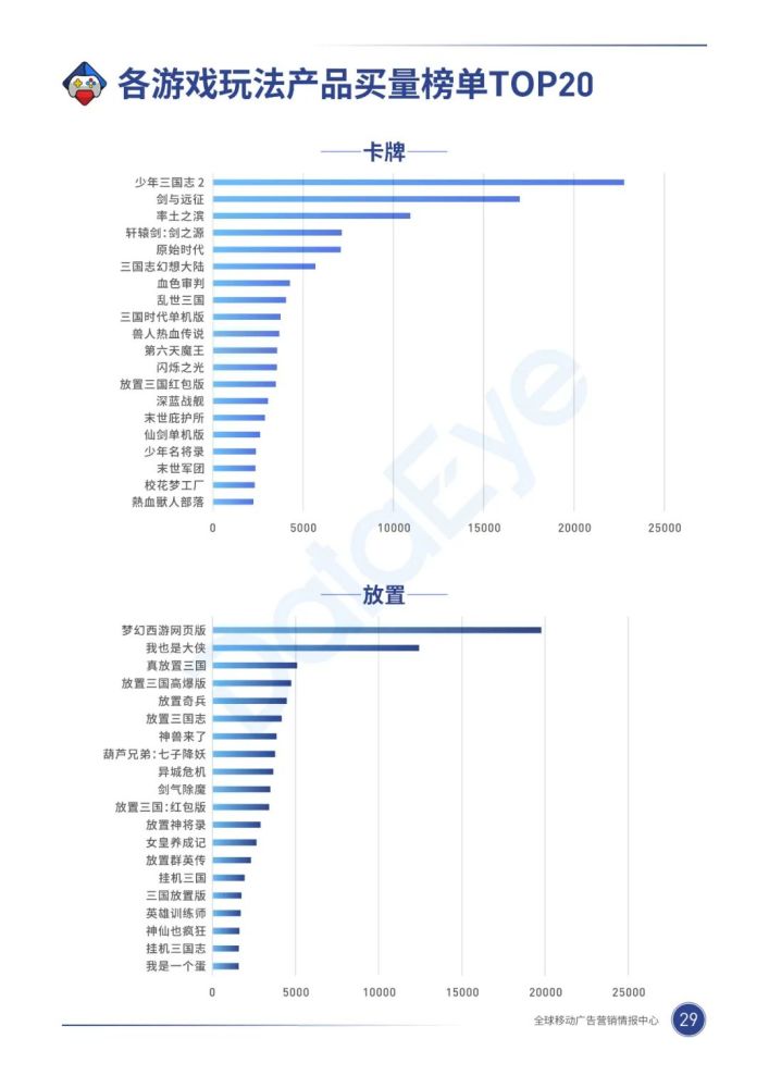 020年，移动游戏买量市场有什么巨变？"