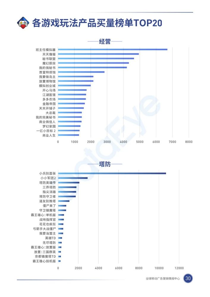 020年，移动游戏买量市场有什么巨变？"