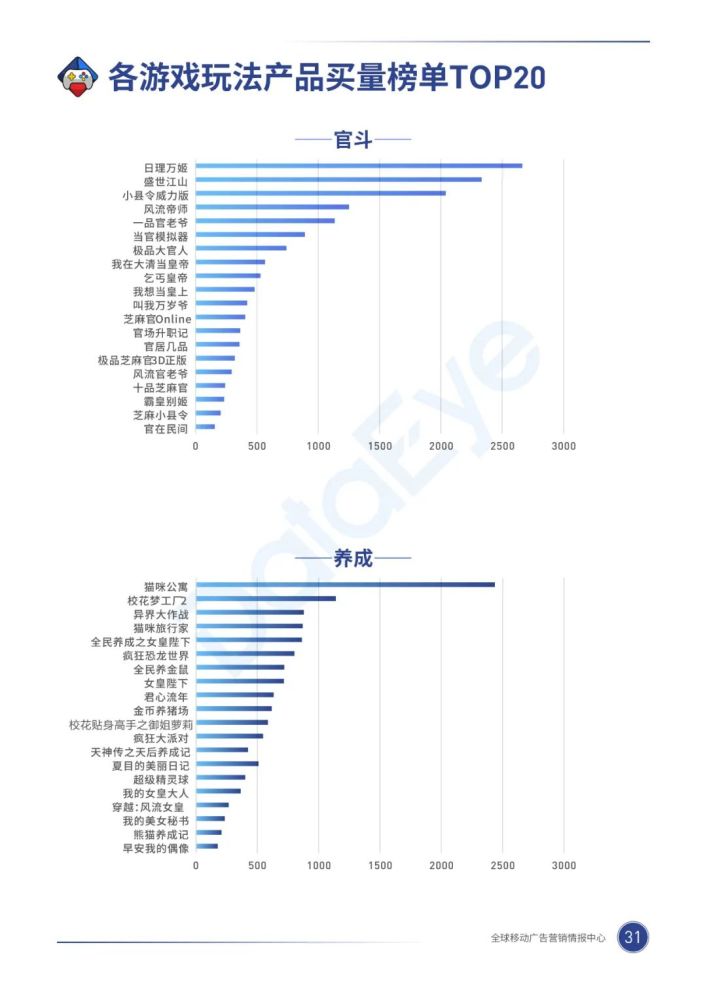 020年，移动游戏买量市场有什么巨变？"