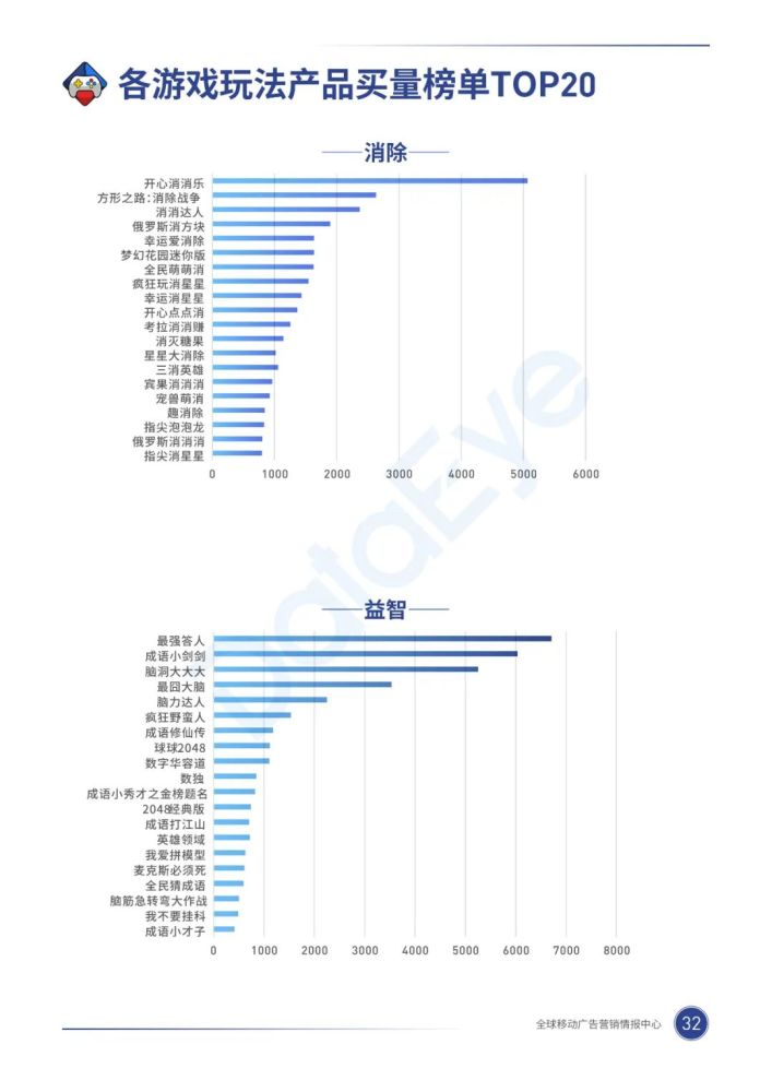 020年，移动游戏买量市场有什么巨变？"