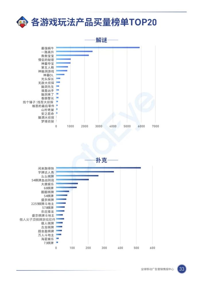 020年，移动游戏买量市场有什么巨变？"