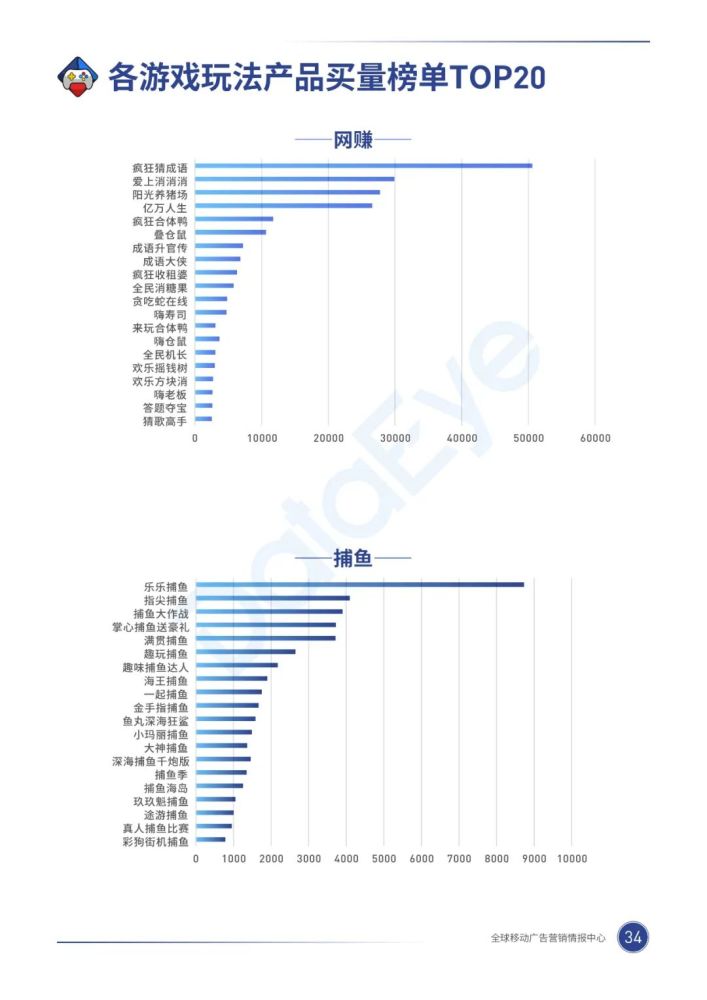 020年，移动游戏买量市场有什么巨变？"