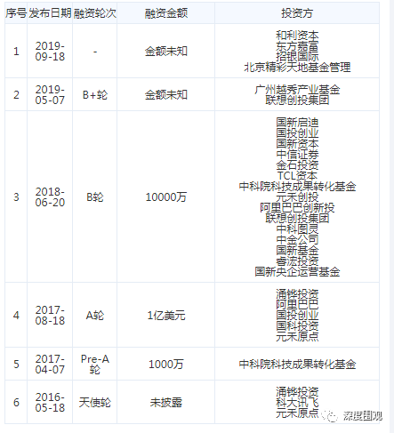 寒武纪科技|寒武纪即将上市 华为联想遭阴谋论裹挟其中