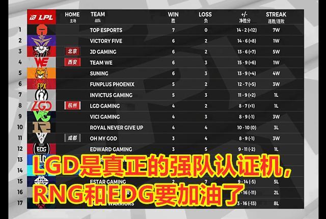 gg电竞比分网｜ES太怂被SN运营拖下水，VG和RW菜鸡互啄