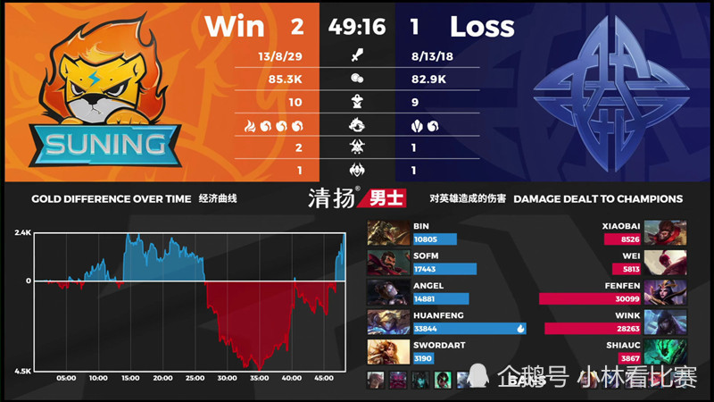 esports007电竞比分网｜ES接连失利，输给SN被网友称为史诗最怂队
