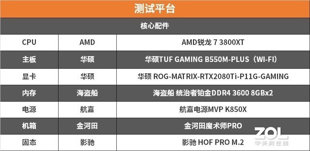 一炮带飞3800x华硕b550重炮手wifi主板评测