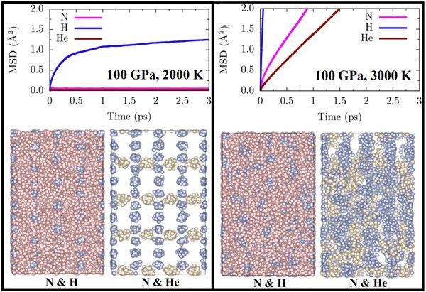 化合物|高压下氨-氦化合物研究取得进展