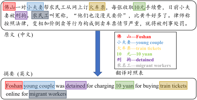 中国科学院大学|【7月大盘点】你不应错过的十大“热点”微信