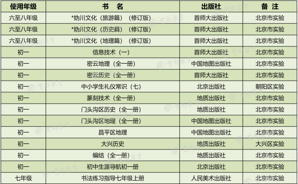 小升初网|家长围观！2020秋季北京市中小学教学用书目录，小学到高中都有