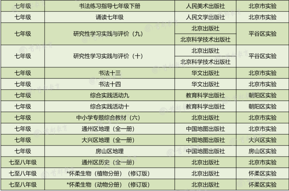 小升初网|家长围观！2020秋季北京市中小学教学用书目录，小学到高中都有