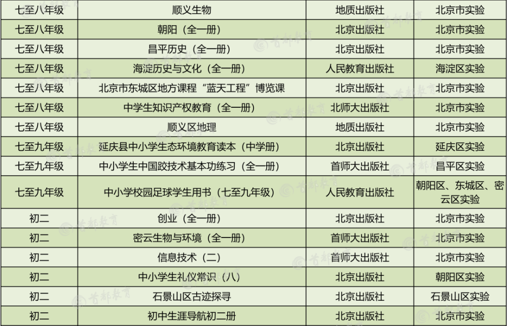 小升初网|家长围观！2020秋季北京市中小学教学用书目录，小学到高中都有