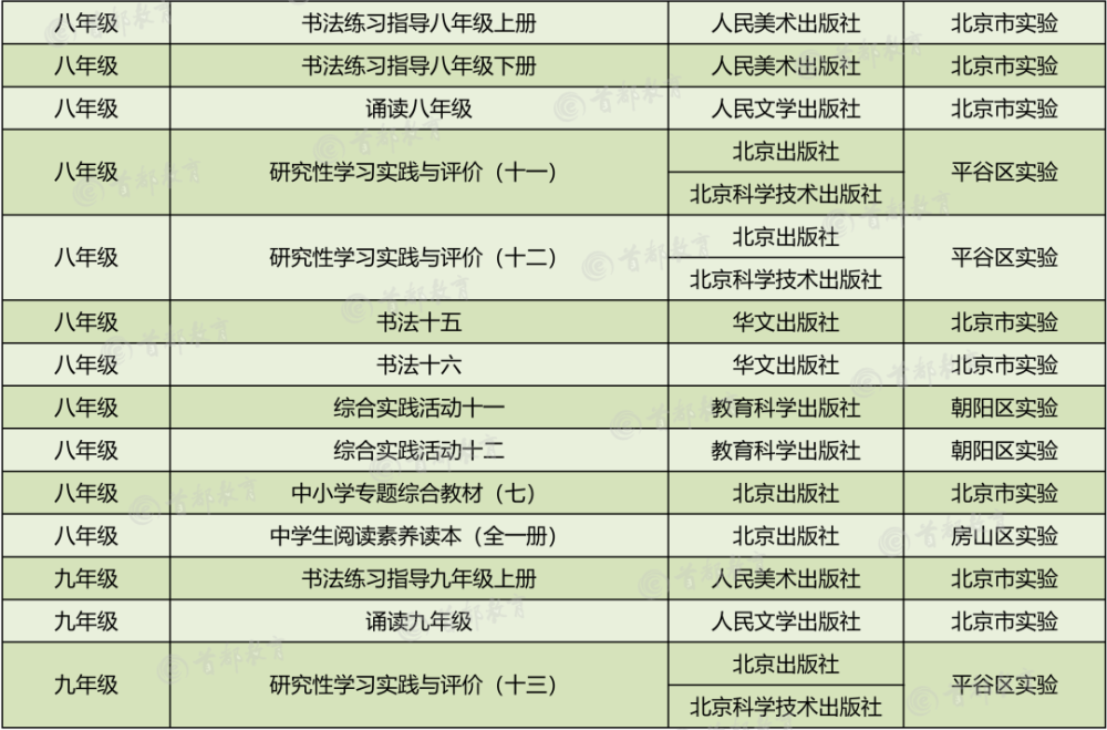 小升初网|家长围观！2020秋季北京市中小学教学用书目录，小学到高中都有