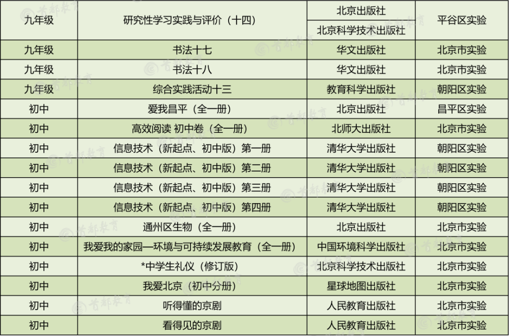 小升初网|家长围观！2020秋季北京市中小学教学用书目录，小学到高中都有