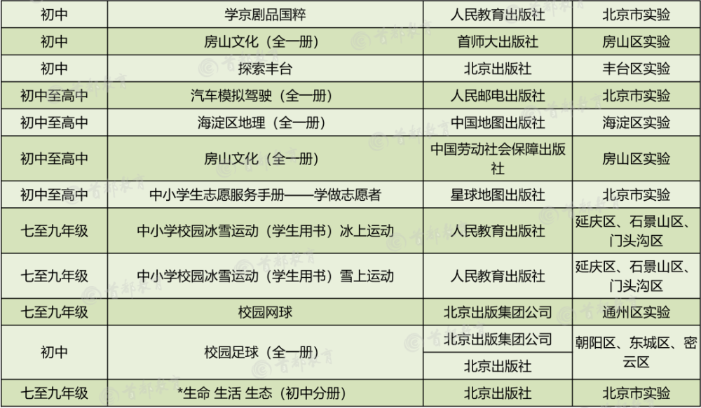 小升初网|家长围观！2020秋季北京市中小学教学用书目录，小学到高中都有