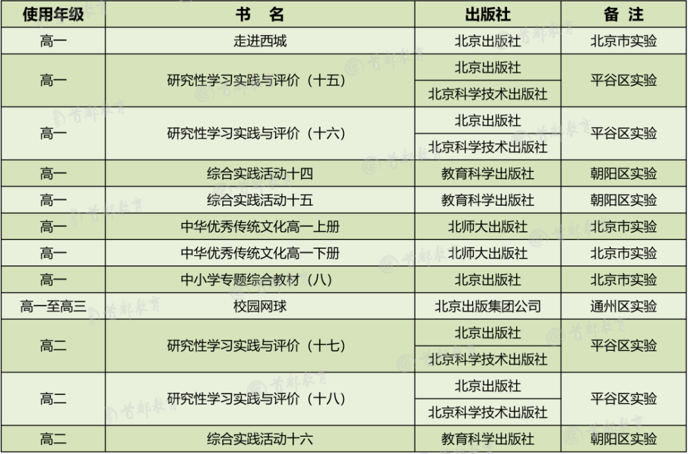 小升初网|家长围观！2020秋季北京市中小学教学用书目录，小学到高中都有
