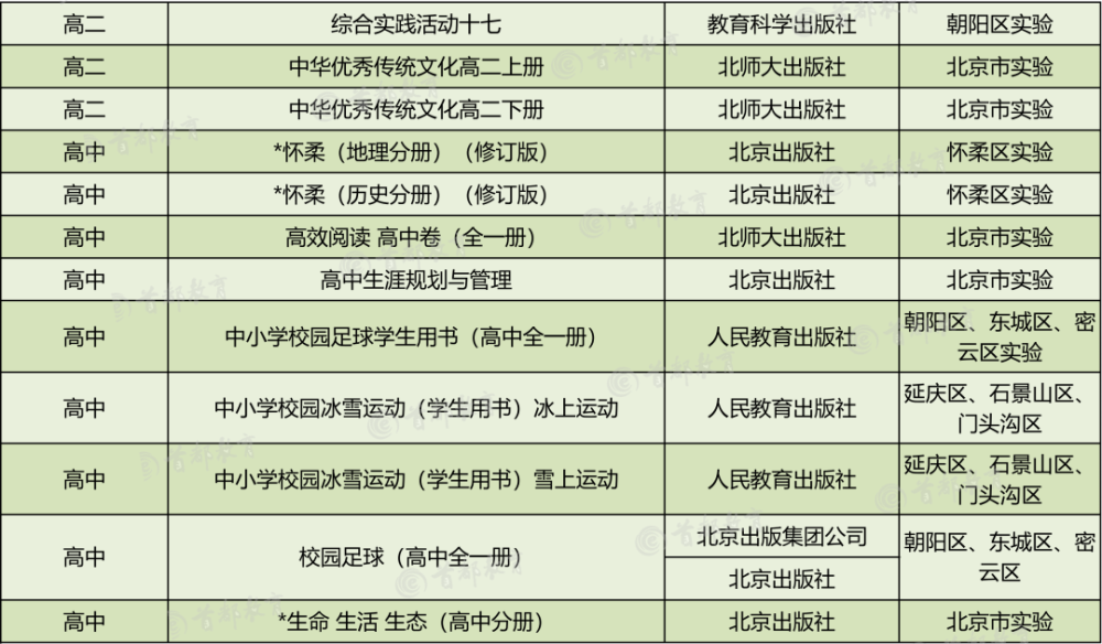小升初网|家长围观！2020秋季北京市中小学教学用书目录，小学到高中都有