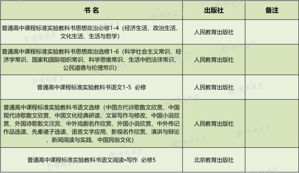 小升初网|家长围观！2020秋季北京市中小学教学用书目录，小学到高中都有