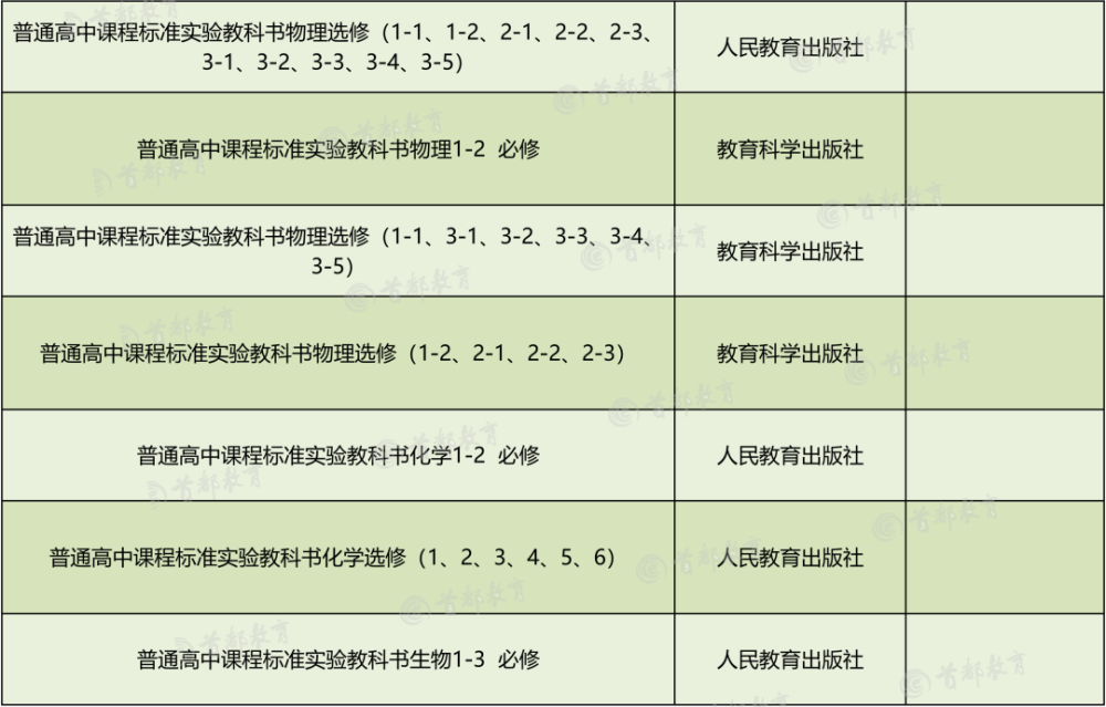 小升初网|家长围观！2020秋季北京市中小学教学用书目录，小学到高中都有