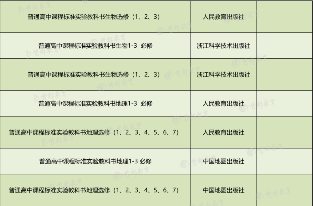 小升初网|家长围观！2020秋季北京市中小学教学用书目录，小学到高中都有