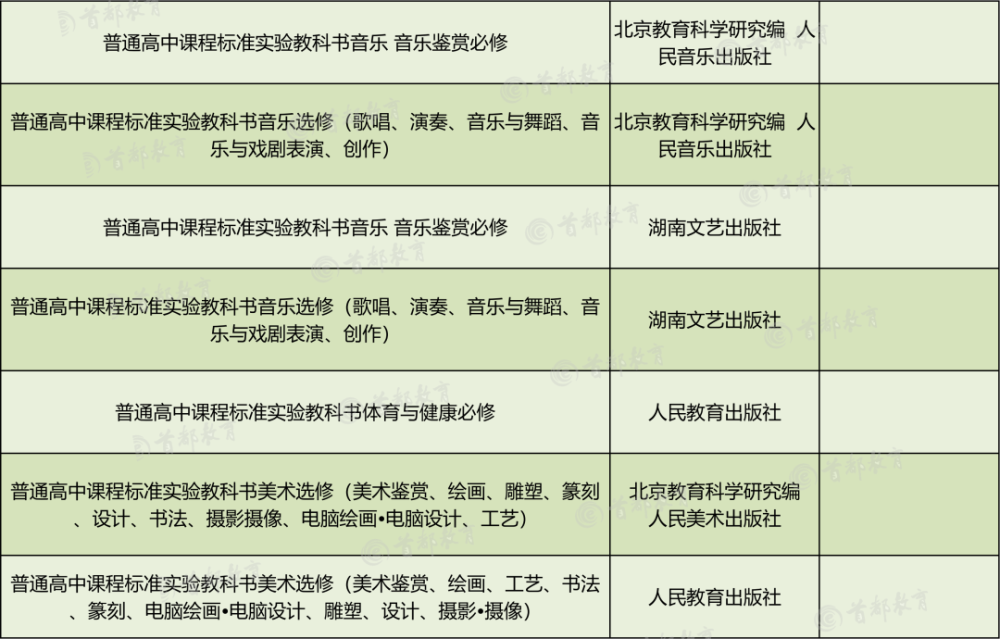 小升初网|家长围观！2020秋季北京市中小学教学用书目录，小学到高中都有