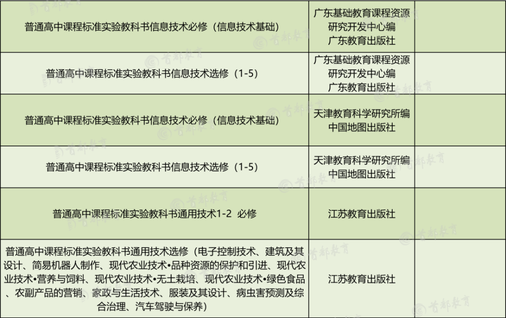 小升初网|家长围观！2020秋季北京市中小学教学用书目录，小学到高中都有