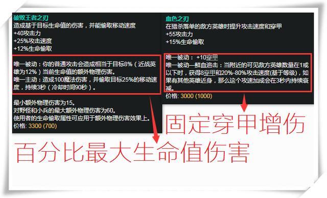 脱兔电竞比分网｜英雄联盟：血色之刃更能克制鳄鱼还是破败？