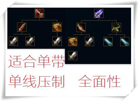 脱兔电竞比分网｜英雄联盟：血色之刃更能克制鳄鱼还是破败？