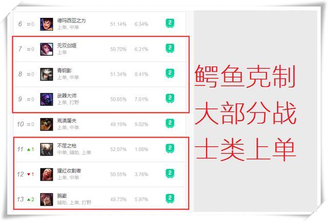 脱兔电竞比分网｜英雄联盟：血色之刃更能克制鳄鱼还是破败？