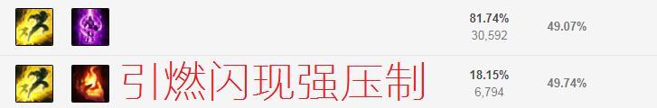 脱兔电竞比分网｜英雄联盟：血色之刃更能克制鳄鱼还是破败？