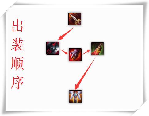 脱兔电竞比分网｜英雄联盟：血色之刃更能克制鳄鱼还是破败？