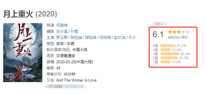 罗云熙|罗云熙新剧演男主口碑一般？评价不如当配角，粉丝担心《皓衣行》