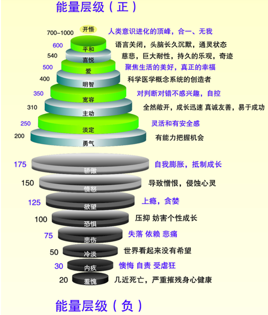 能量极简定律:管理者这6个认知误区,将会影响组织能量