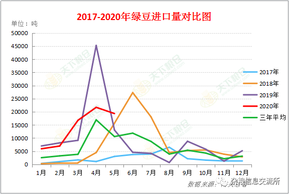 从绿豆选址看大数据分析  第1张