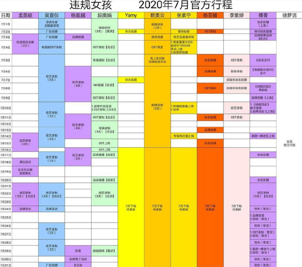 火箭少女101|火箭少女101解散后，段奥娟傅菁资源起飞，徐梦洁整个月没行程