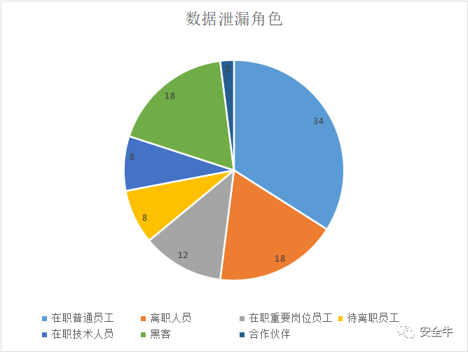 中國企業網絡安全現狀面臨哪些問題，企業安全建設現狀與需求分析