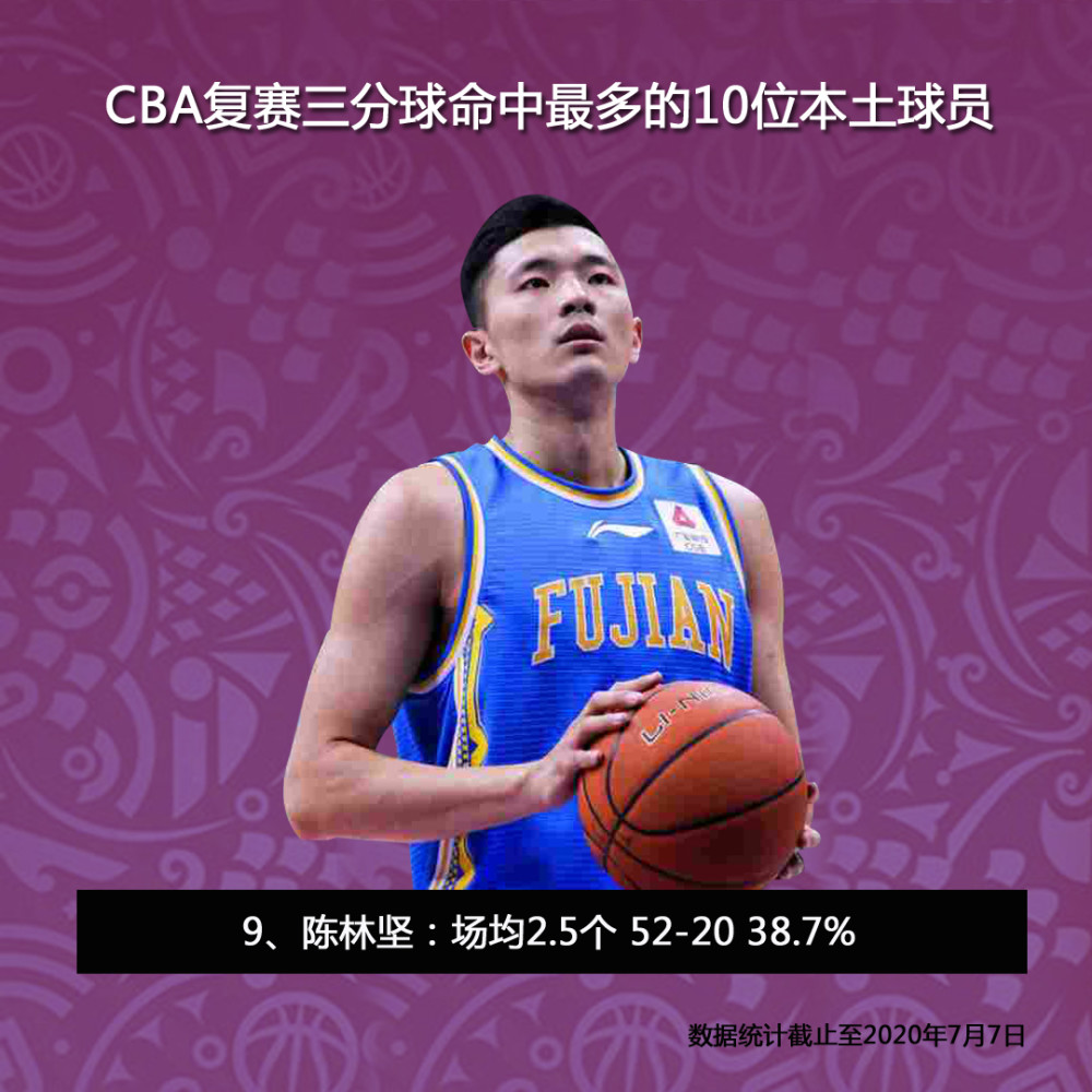 2020赛季三分球命中_格雷厄姆本赛季出场60场比赛三分球命中数200+,队史(2)