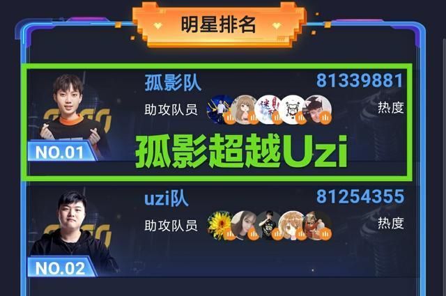 尚牛电竞比分网｜孤影粉丝嘲讽乌兹，认为他今年必凉，只因PK孤影排第二