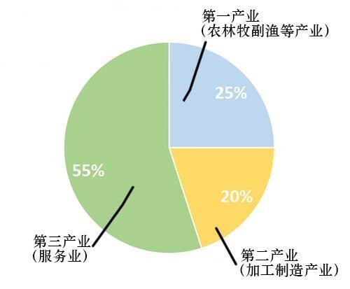 神奇的印度到底是一个怎样的国家
