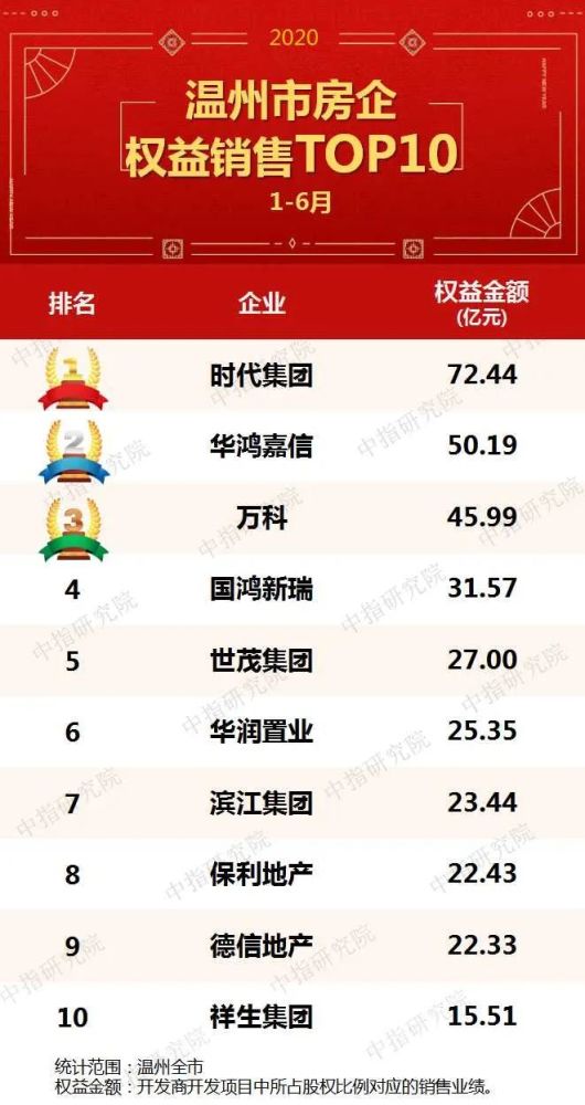 温州企业家排行榜_2020年温州市百强企业排行榜