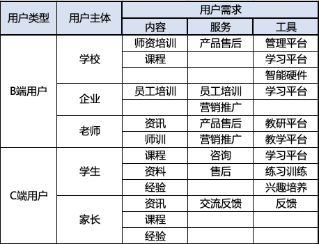 在线教育产品灵魂三问